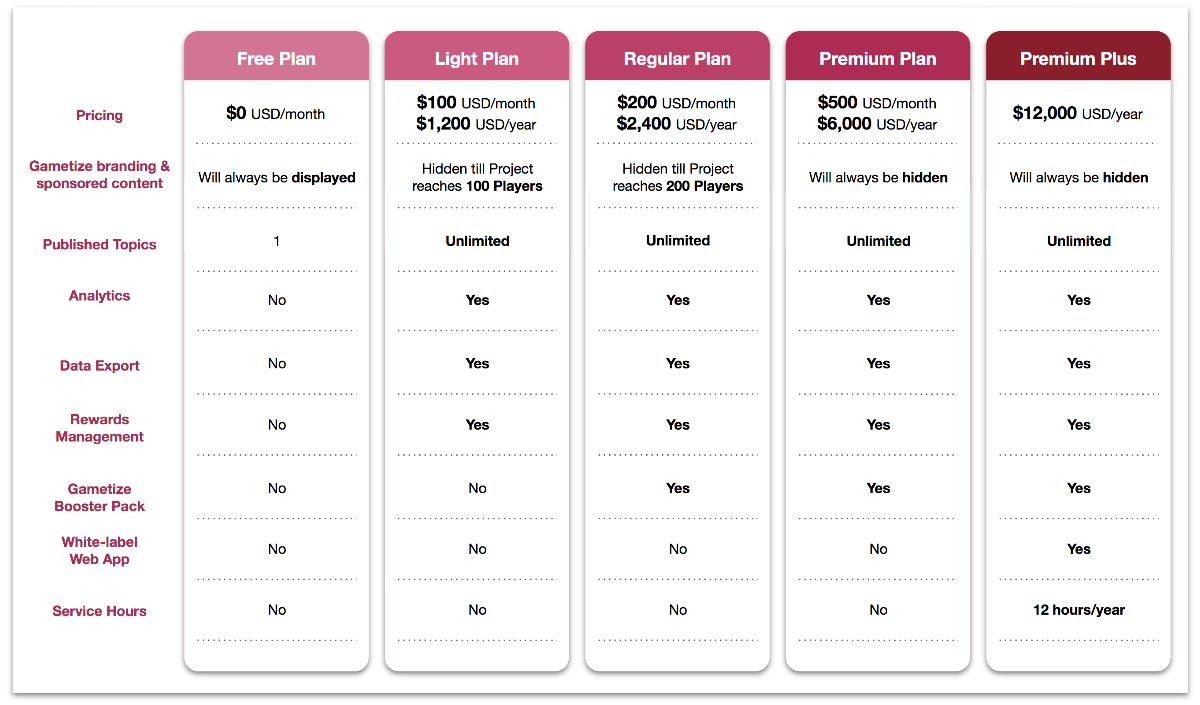 Нова прайс цен. Pricing Plans. Price Plan. Прайсинг ml. Planners pricing.