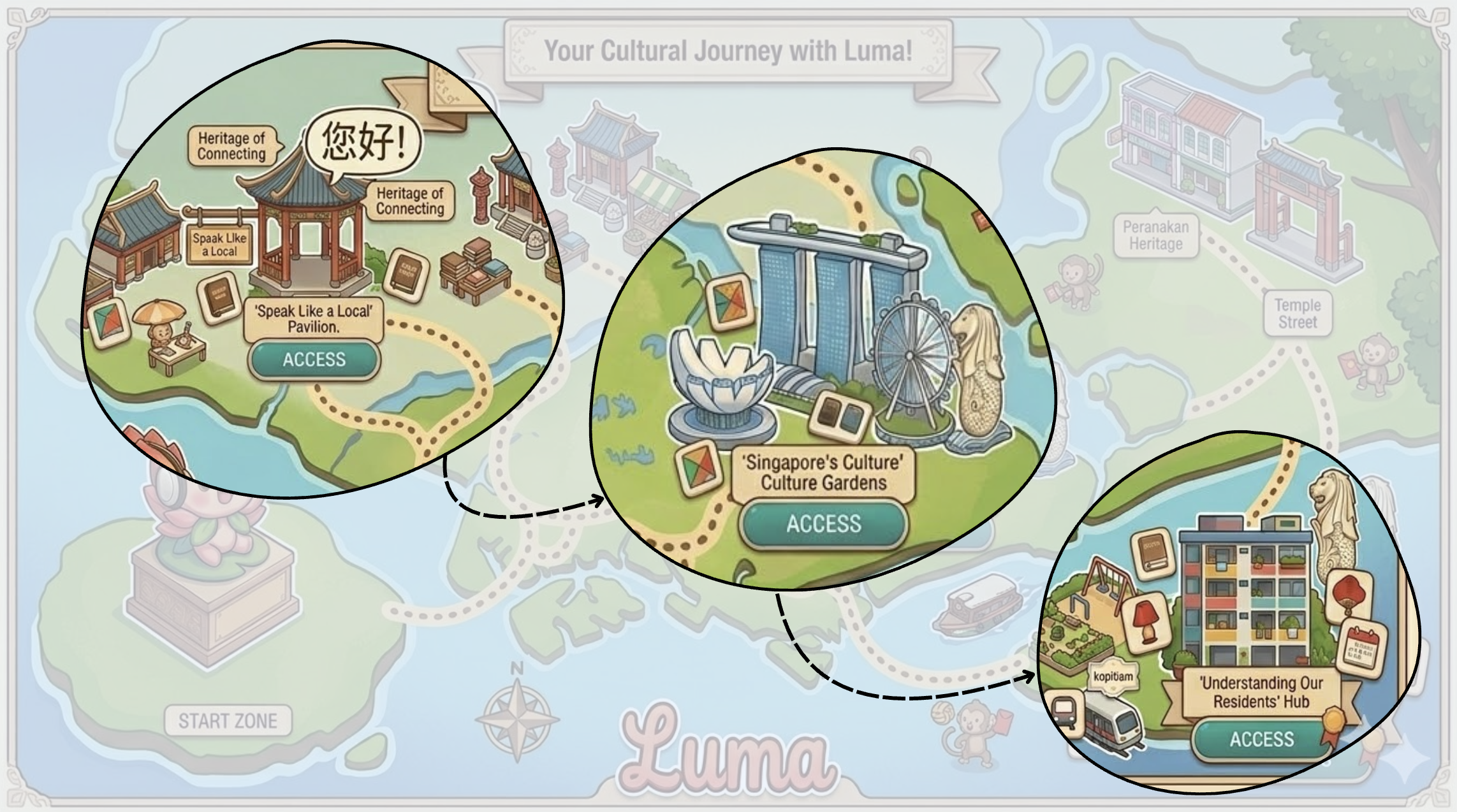 Culture with Luma 4