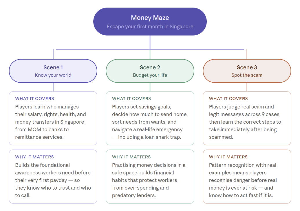 Money Maze